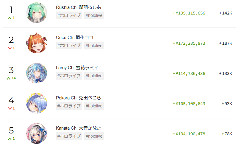 スパチャランキング