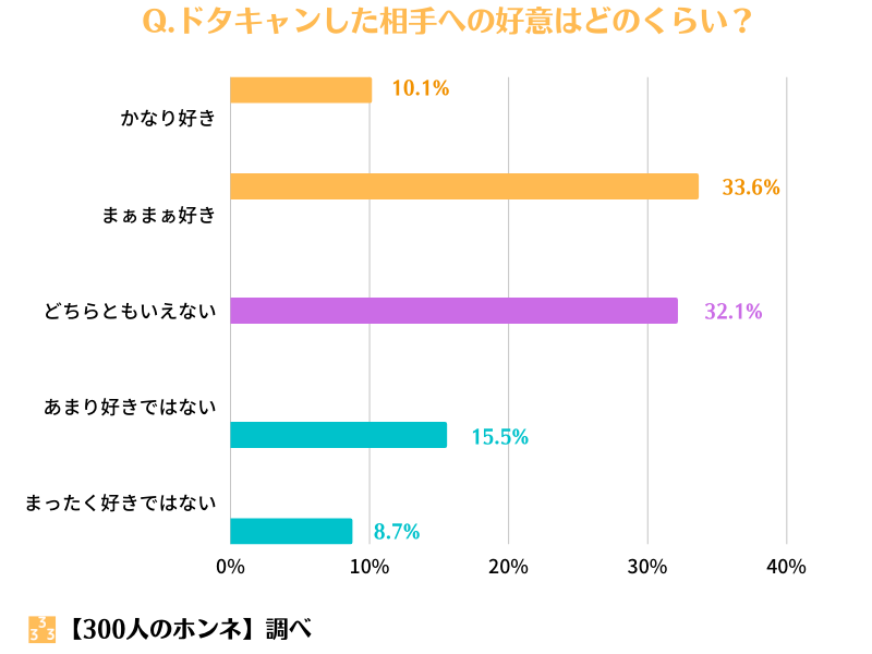 ドタキャンした相手への好意回答