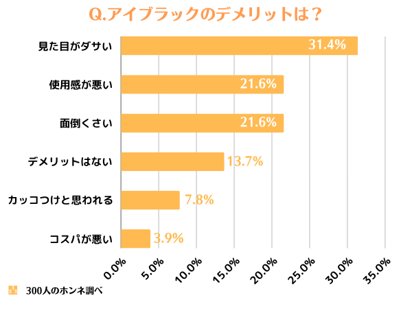 アイブラックのデメリット