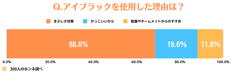 アイブラックの使用理由