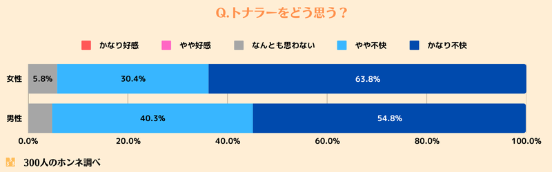 トナラーをどう思う？への回答