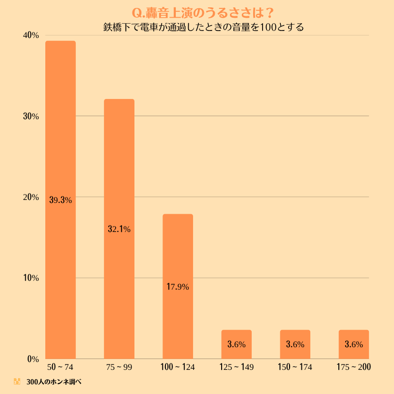 轟音上映のうるささ指標
