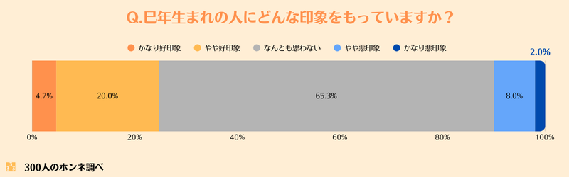 へび年生まれの人にどんな印象か？
